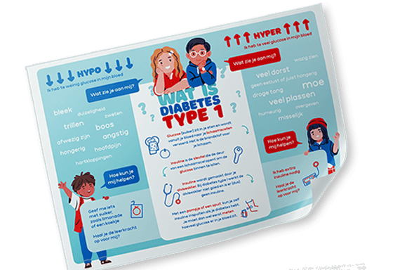 Praatplaat 'Wat is diabetes type 1?' met uitleg